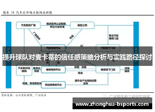 提升球队对麦卡蒂的信任感策略分析与实践路径探讨 提升球队对麦卡蒂的信任感策略分析与实践路径探讨