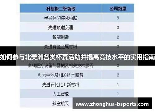 如何参与北美洲各类杯赛活动并提高竞技水平的实用指南