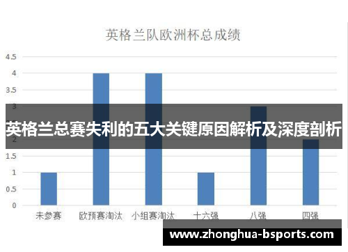 英格兰总赛失利的五大关键原因解析及深度剖析 英格兰总赛失利的五大关键原因解析及深度剖析