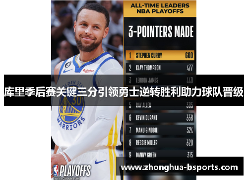 库里季后赛关键三分引领勇士逆转胜利助力球队晋级