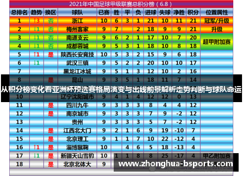从积分榜变化看亚洲杯预选赛格局演变与出线前景解析走势判断与球队命运 从积分榜变化看亚洲杯预选赛格局演变与出线前景解析走势判断与球队命运