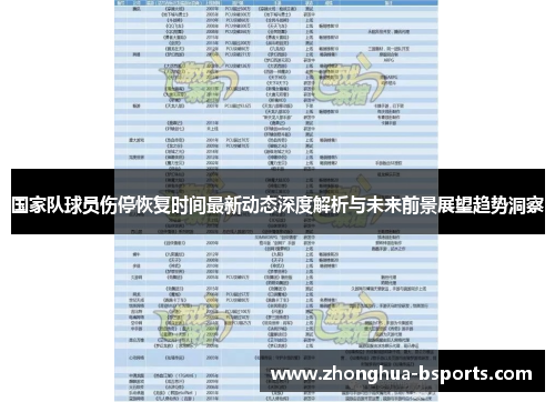 国家队球员伤停恢复时间最新动态深度解析与未来前景展望趋势洞察