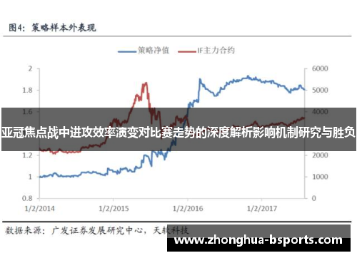 亚冠焦点战中进攻效率演变对比赛走势的深度解析影响机制研究与胜负