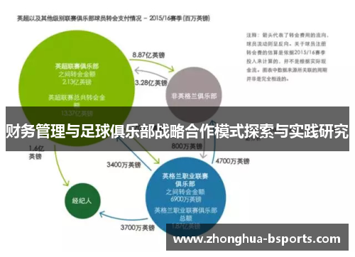 财务管理与足球俱乐部战略合作模式探索与实践研究