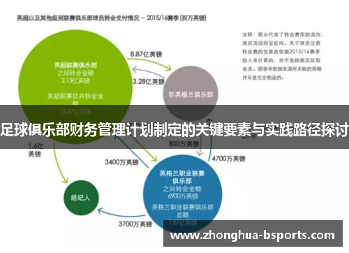 足球俱乐部财务管理计划制定的关键要素与实践路径探讨