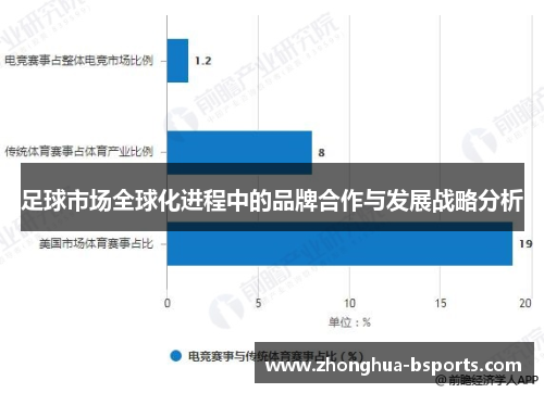 足球市场全球化进程中的品牌合作与发展战略分析